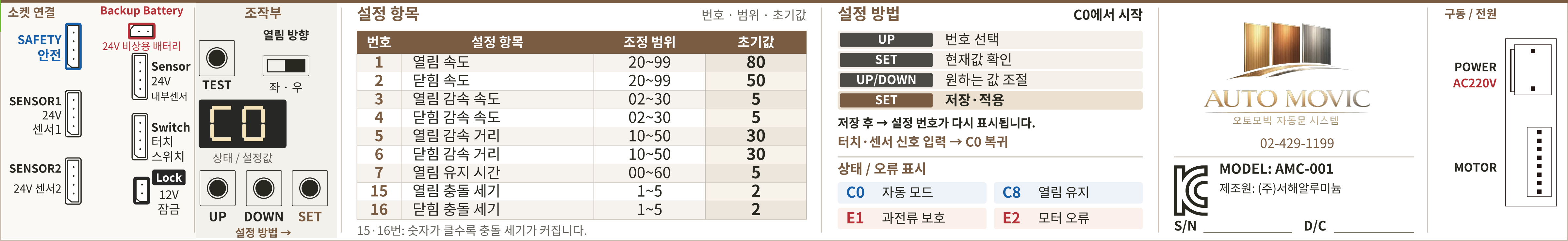 AMC-001 전면 전체: 소켓·조작 버튼·설정 1~7·15·16·범위·초기값·C0 C8 E1 E2·모터 연결